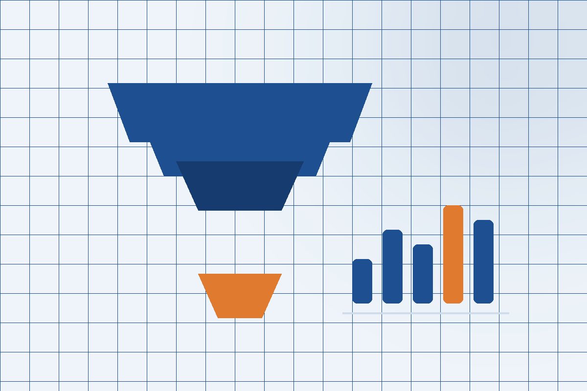 Marketing funnel narrowing to qualified leads beside a channel performance chart